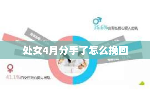 处女4月分手了怎么挽回